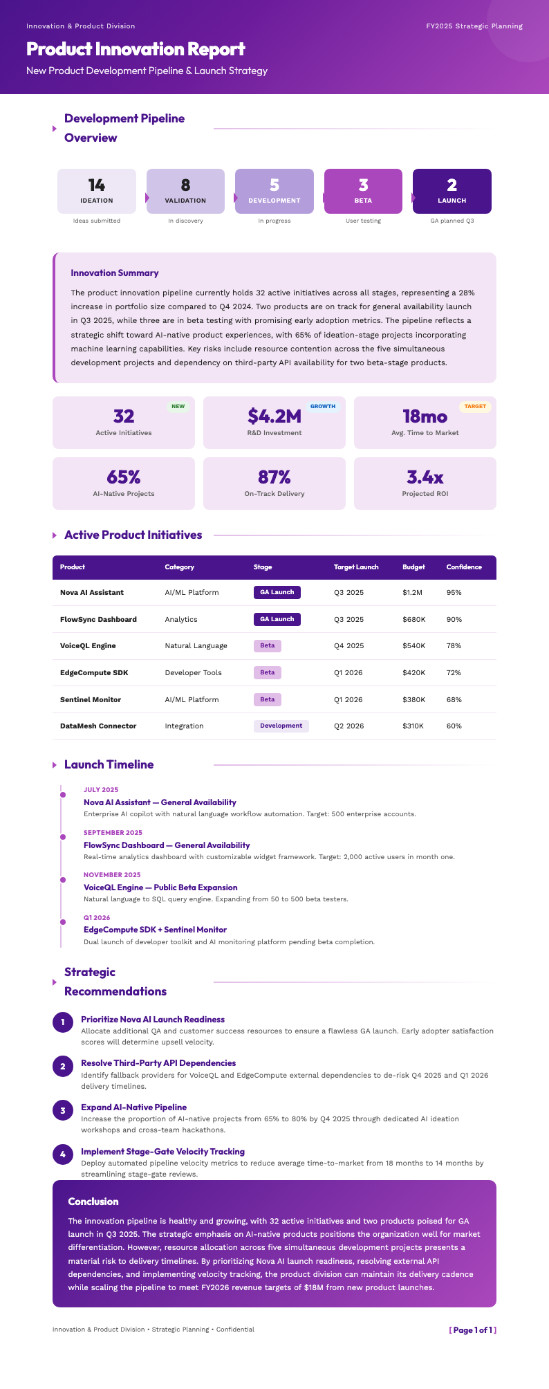 Violet innovation business report